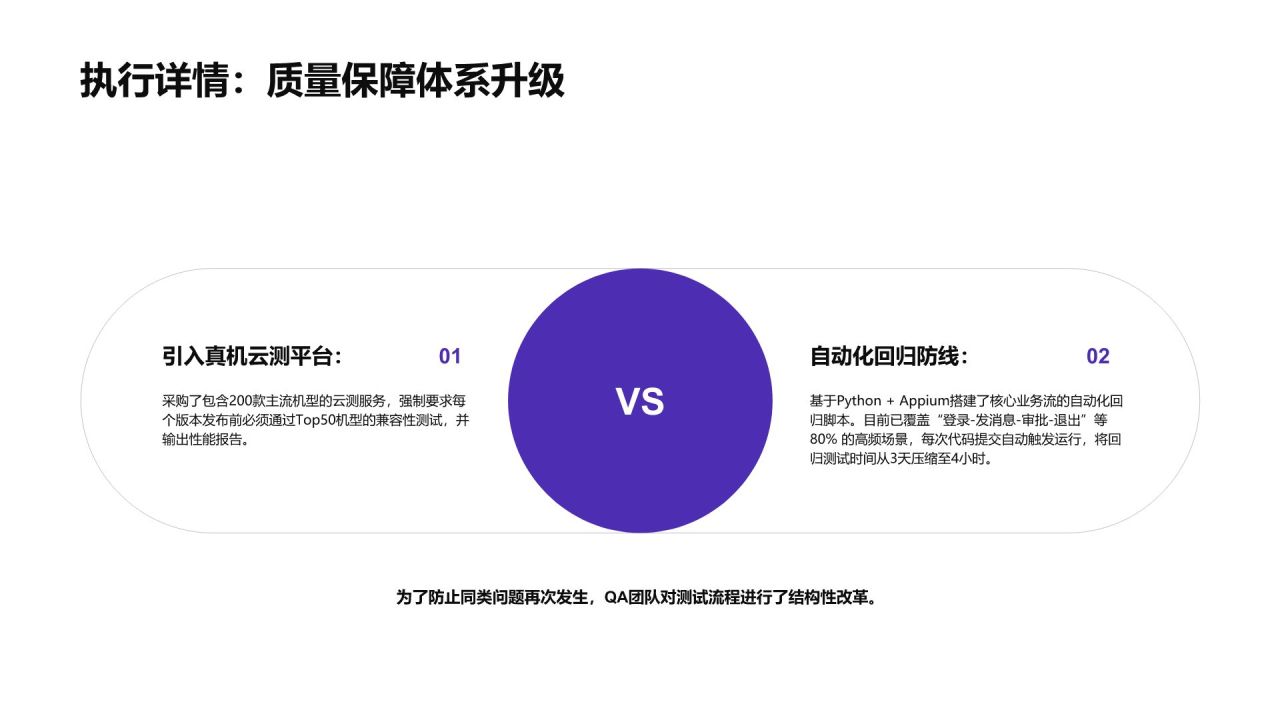 蓝色简约风产品问题分析与改进措施执行总结PPT模板