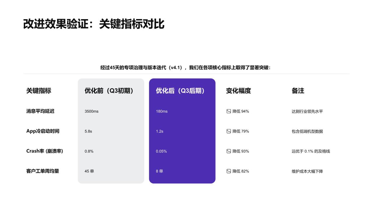 蓝色简约风产品问题分析与改进措施执行总结PPT模板
