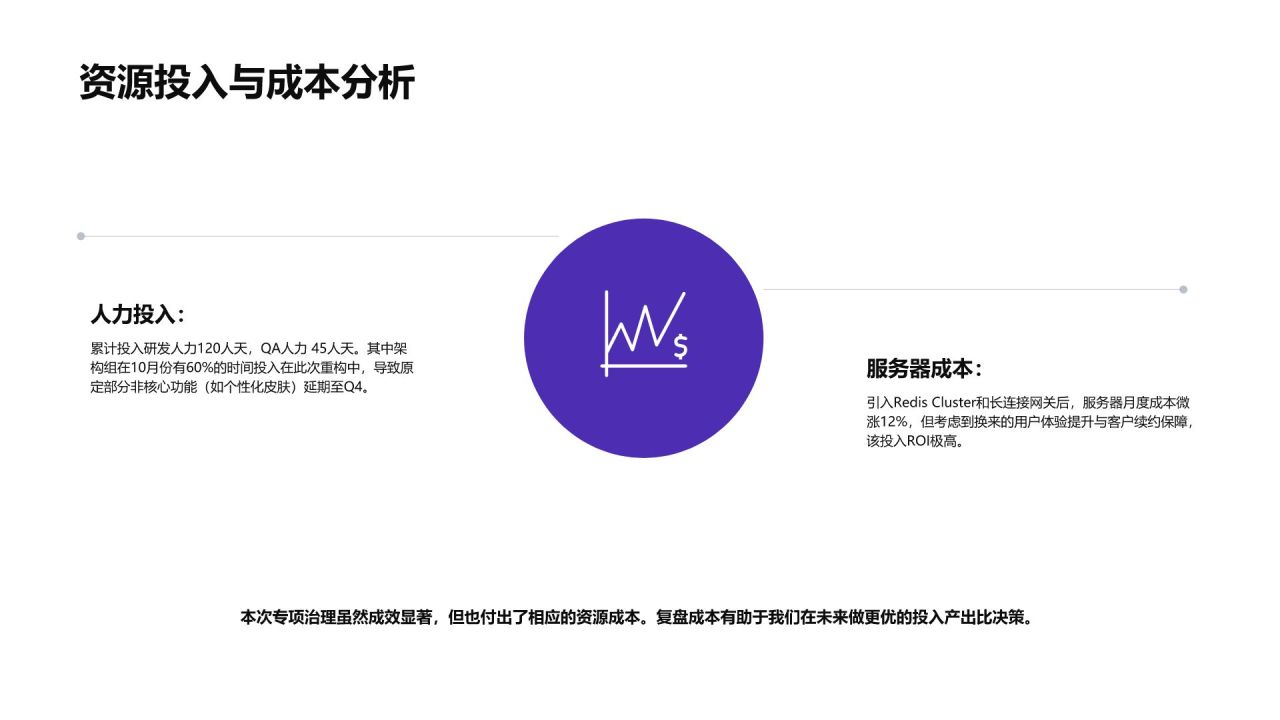 蓝色简约风产品问题分析与改进措施执行总结PPT模板