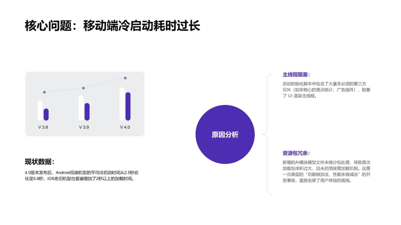 蓝色简约风产品问题分析与改进措施执行总结PPT模板