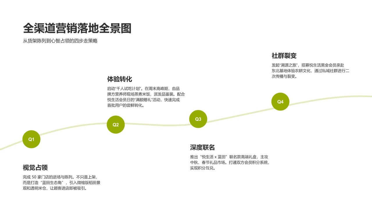 绿色商务风零售品牌战略合作提案PPT模板