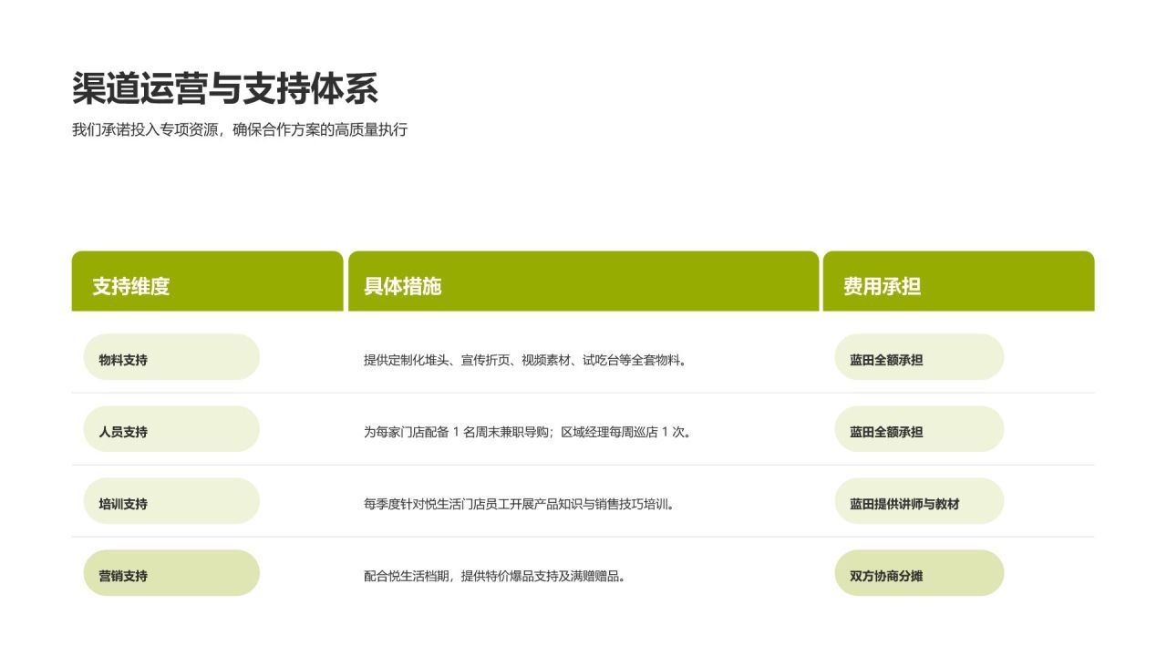 绿色商务风零售品牌战略合作提案PPT模板