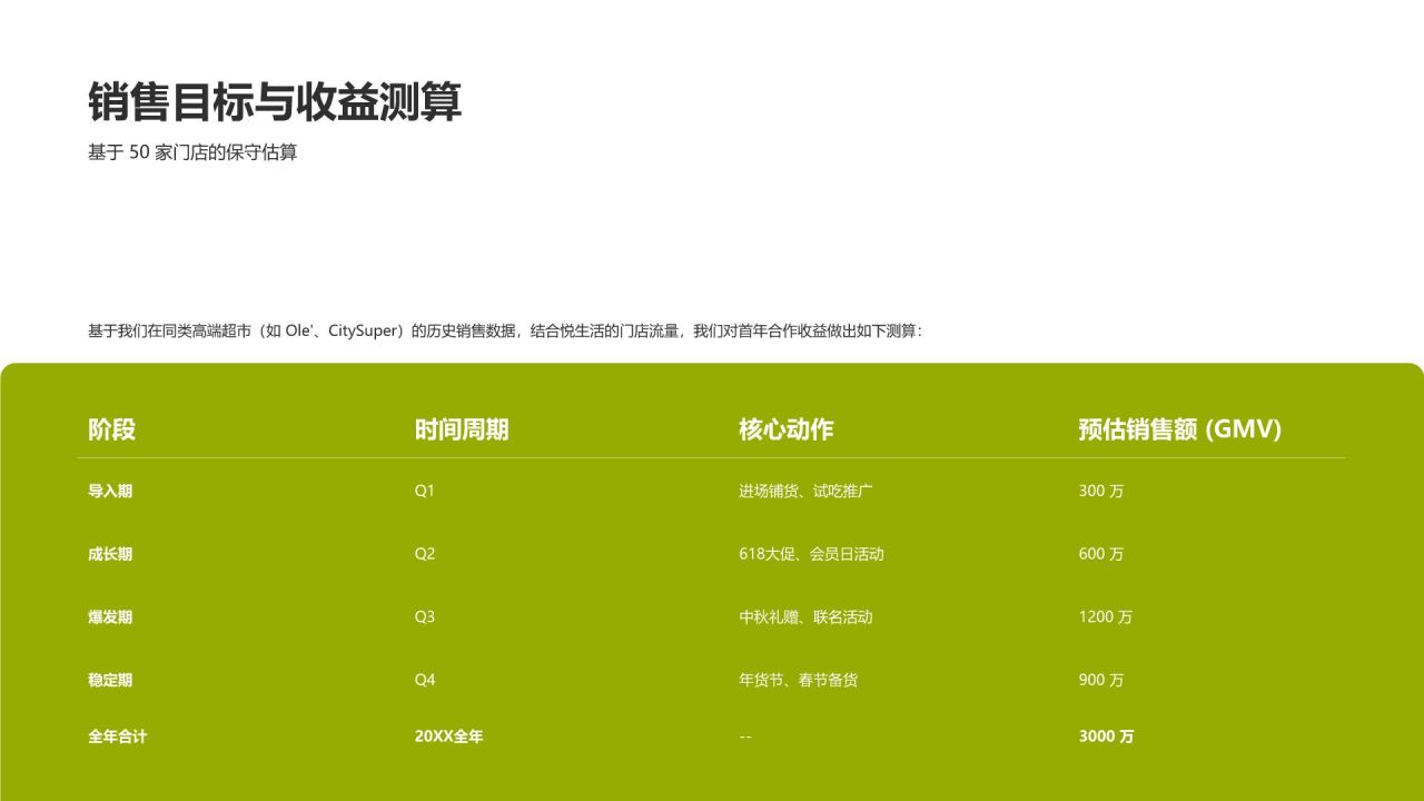 绿色商务风零售品牌战略合作提案PPT模板