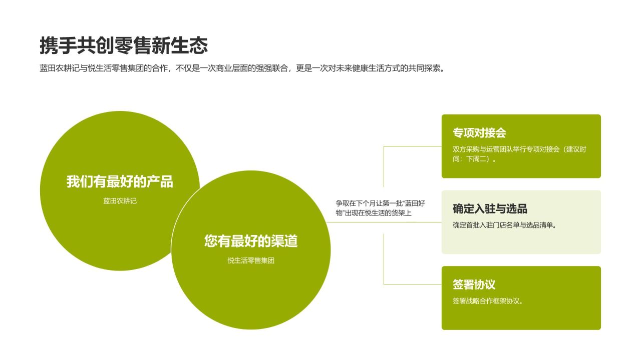 绿色商务风零售品牌战略合作提案PPT模板