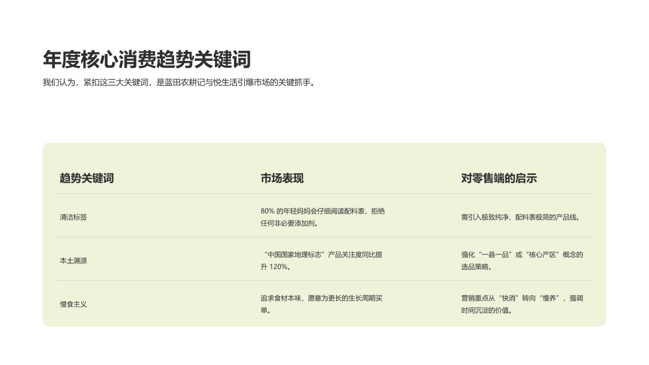 绿色商务风零售品牌战略合作提案PPT模板