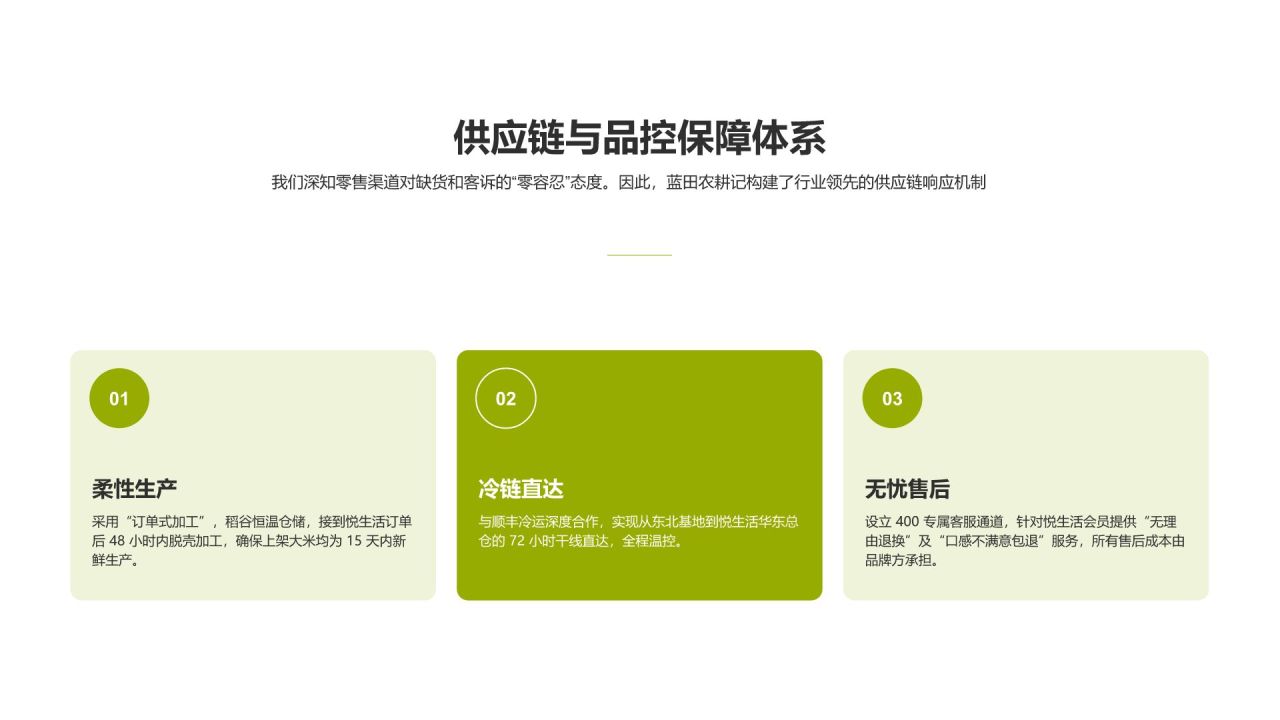 绿色商务风零售品牌战略合作提案PPT模板