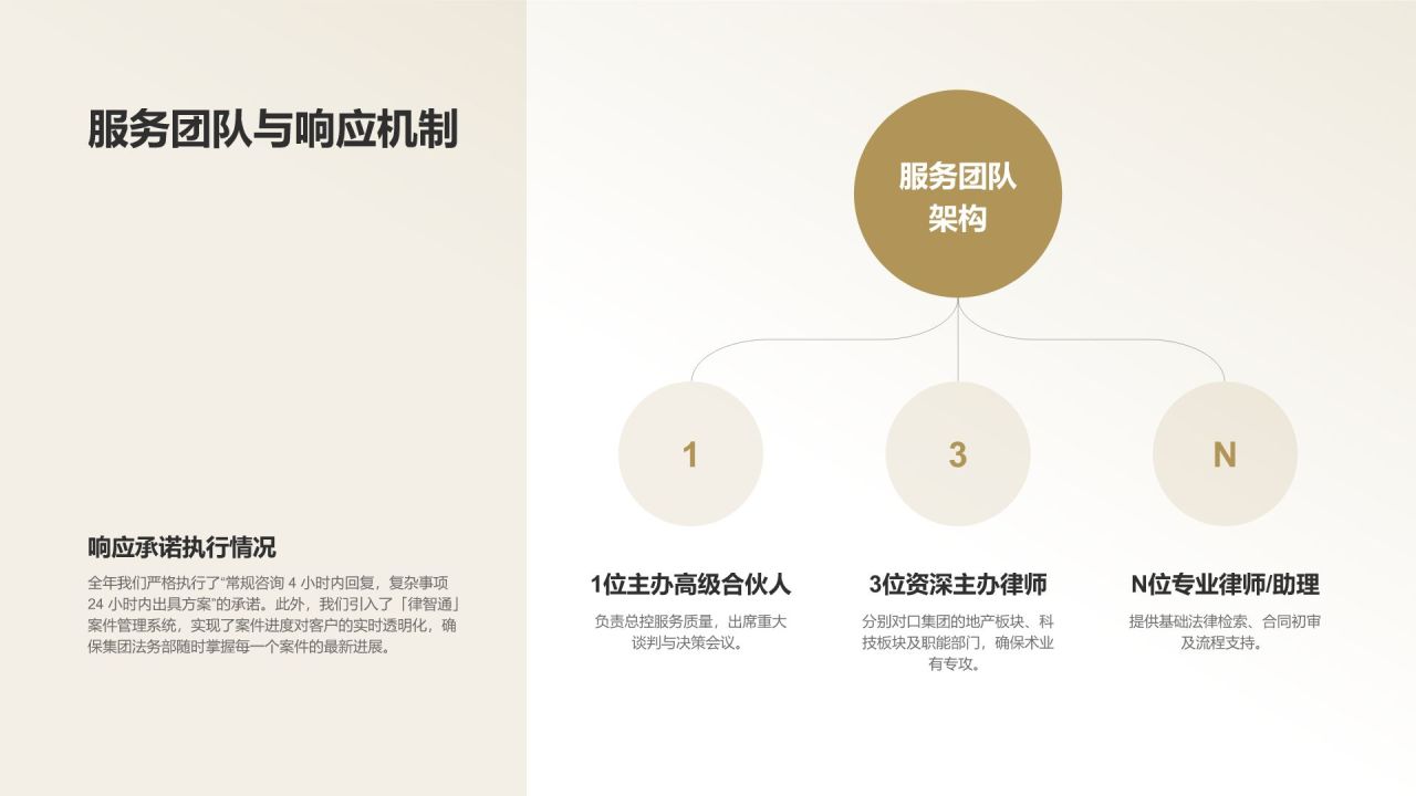 棕色商务风律所法律服务成果汇报PPT模板
