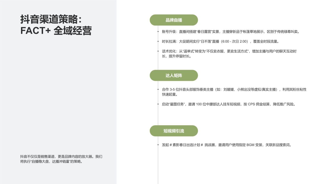 绿色商务风 2026春季「春日游牧」系列新品上市整合营销方案PPT模板