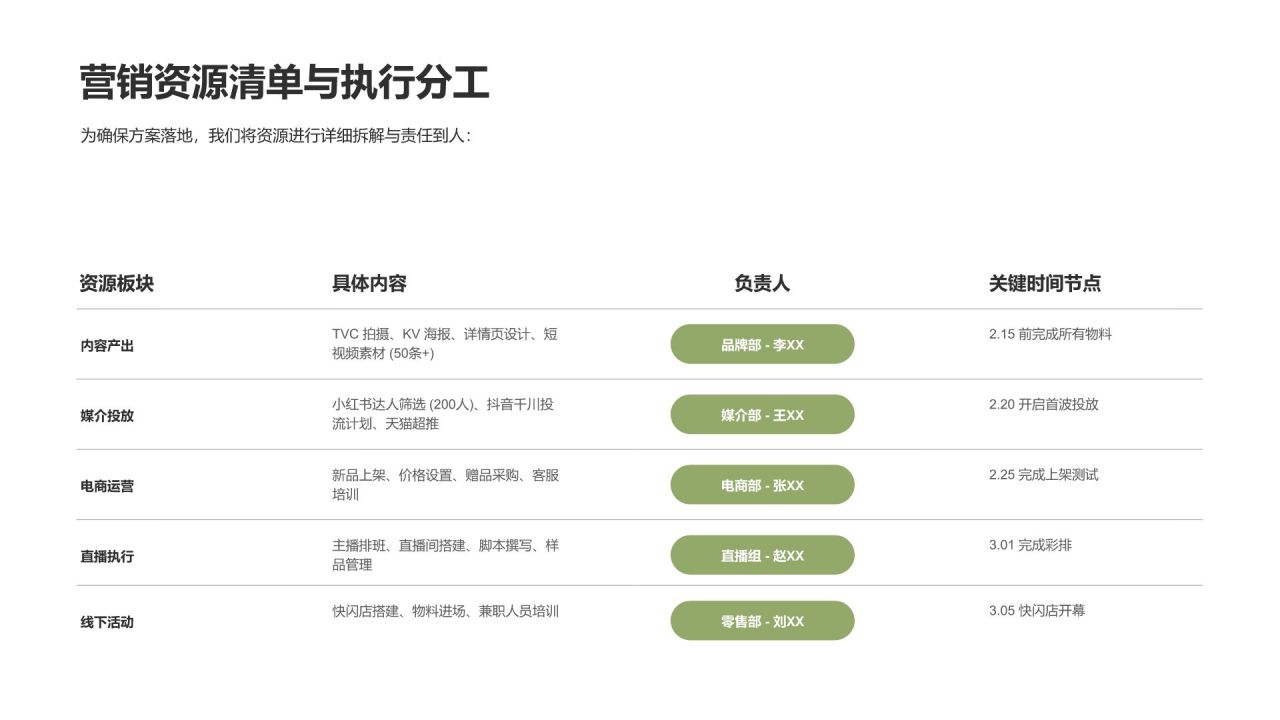 绿色商务风 2026春季「春日游牧」系列新品上市整合营销方案PPT模板