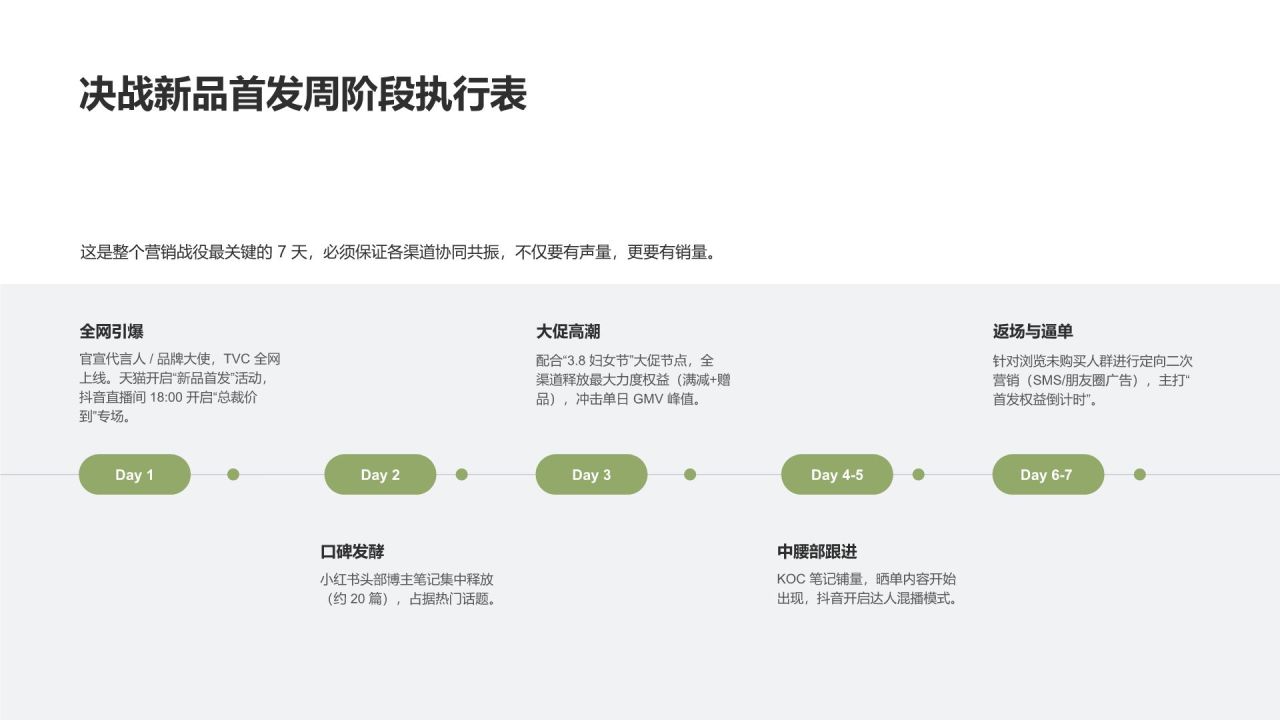 绿色商务风 2026春季「春日游牧」系列新品上市整合营销方案PPT模板