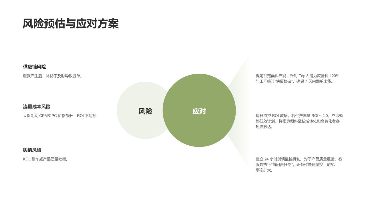 绿色商务风 2026春季「春日游牧」系列新品上市整合营销方案PPT模板