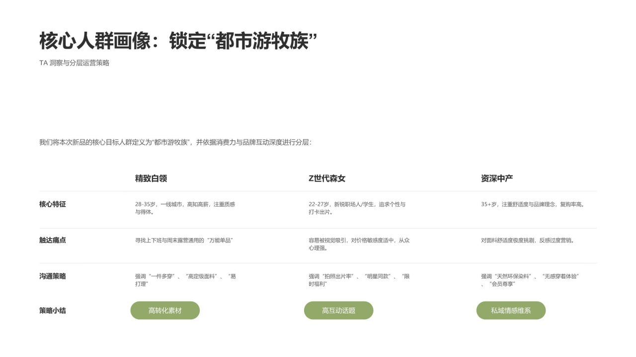 绿色商务风 2026春季「春日游牧」系列新品上市整合营销方案PPT模板