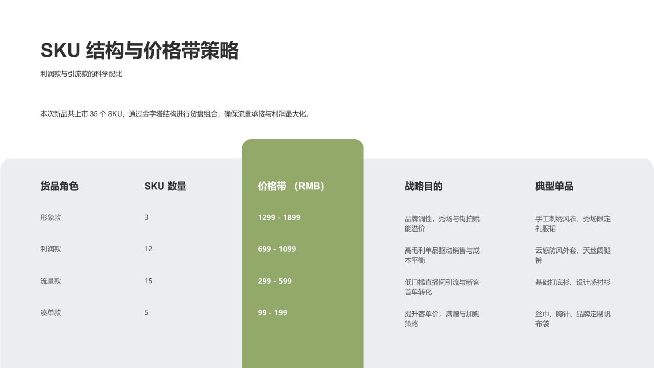 绿色商务风 2026春季「春日游牧」系列新品上市整合营销方案PPT模板