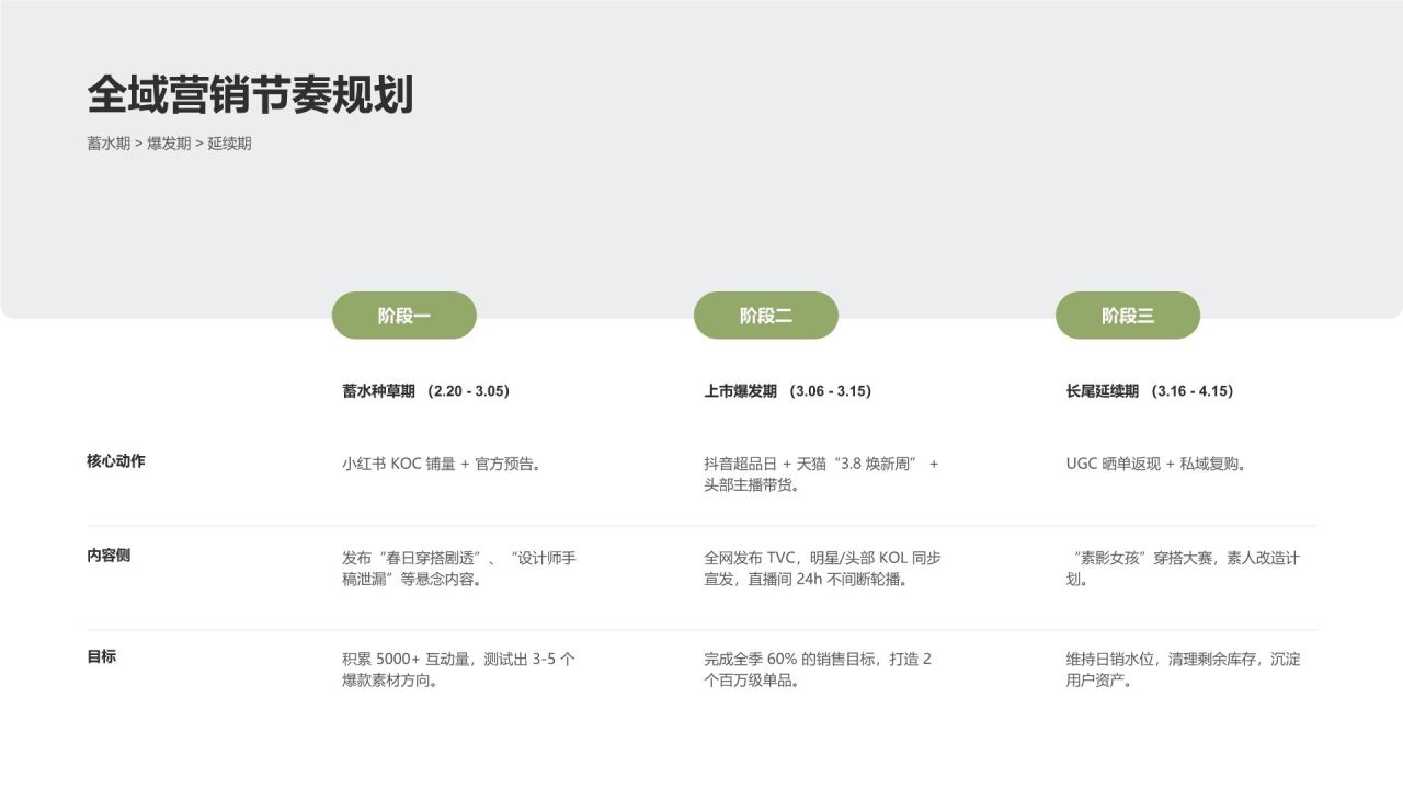 绿色商务风 2026春季「春日游牧」系列新品上市整合营销方案PPT模板