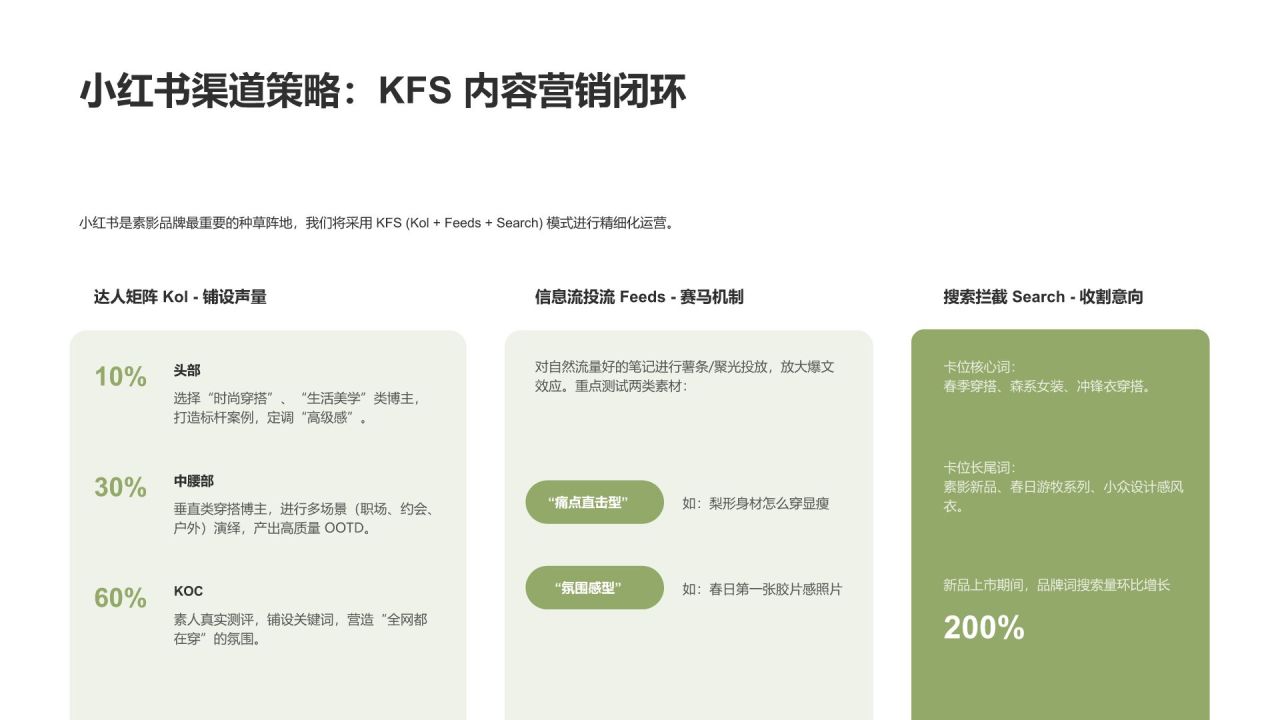 绿色商务风 2026春季「春日游牧」系列新品上市整合营销方案PPT模板