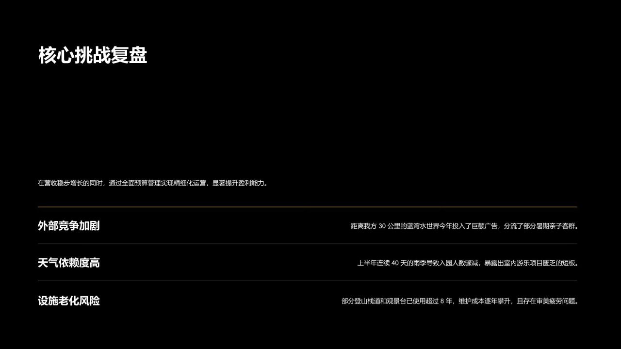 橙色商务风文旅景区年度业务回顾PPT模板