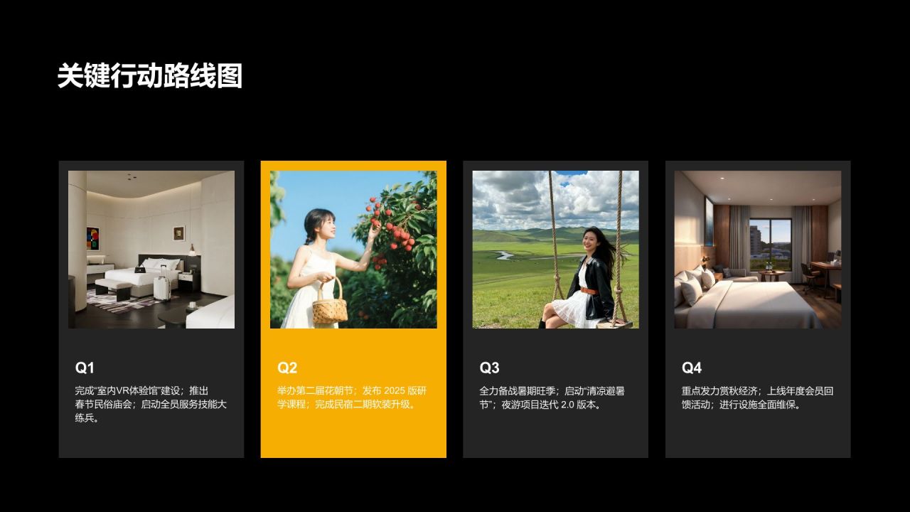 橙色商务风文旅景区年度业务回顾PPT模板