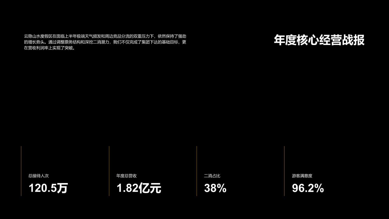 橙色商务风文旅景区年度业务回顾PPT模板