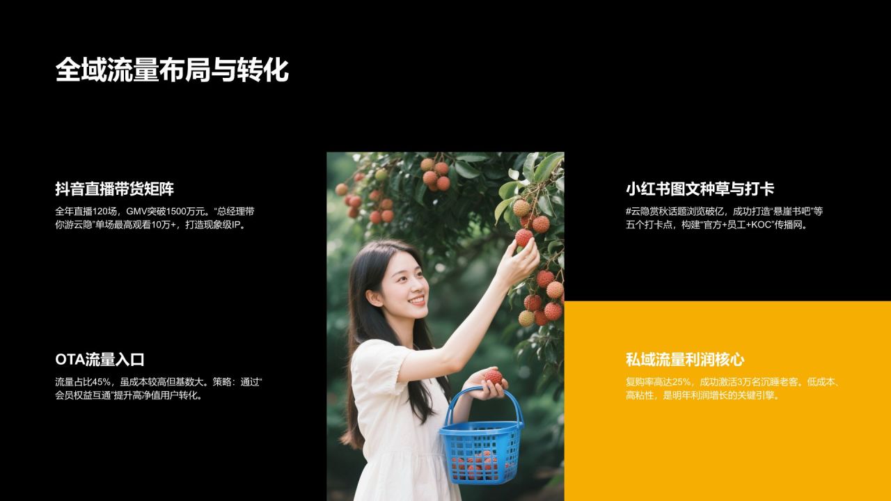 橙色商务风文旅景区年度业务回顾PPT模板