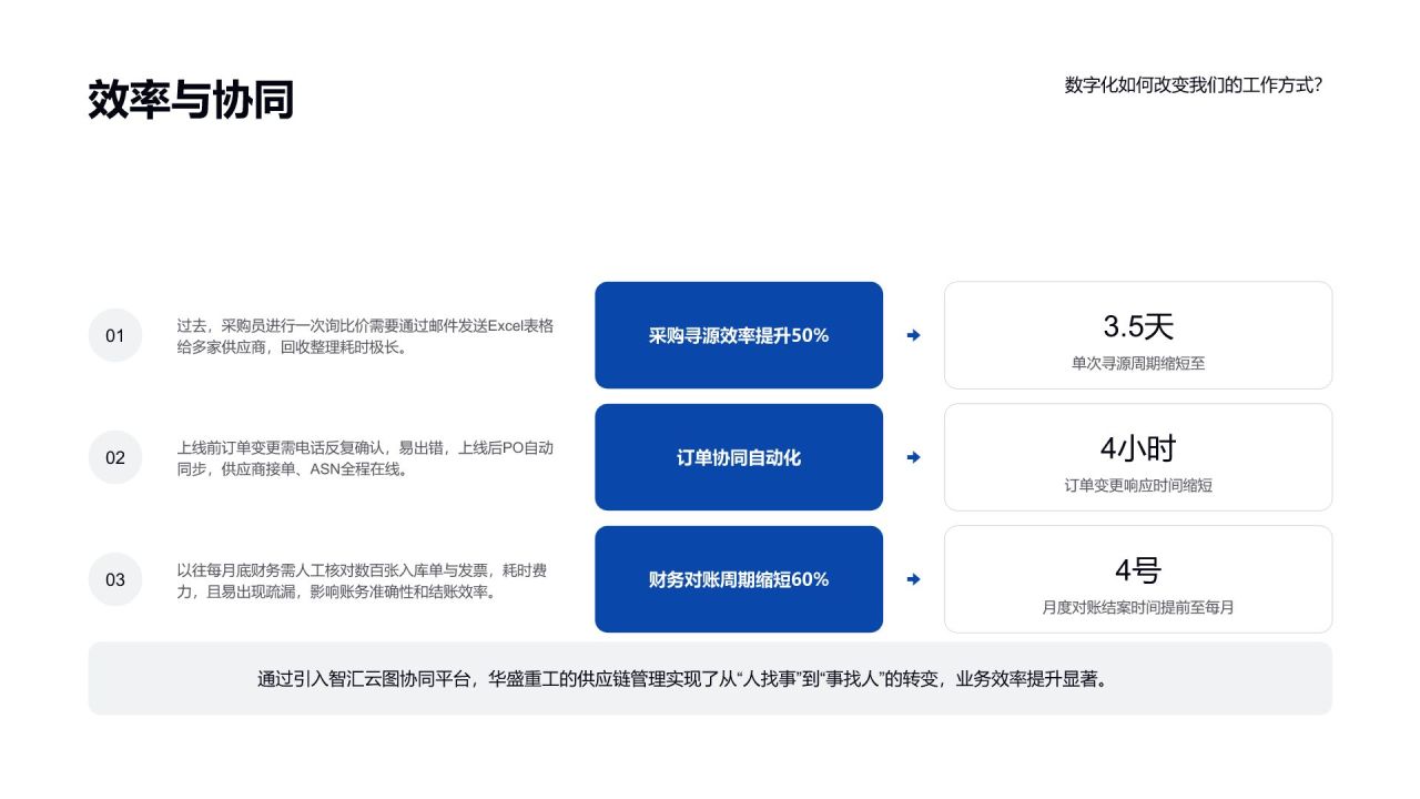 蓝色渐变风大客户结项总结汇报PPT模板