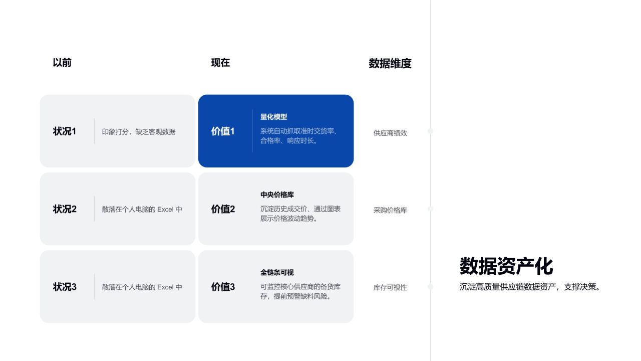 蓝色渐变风大客户结项总结汇报PPT模板