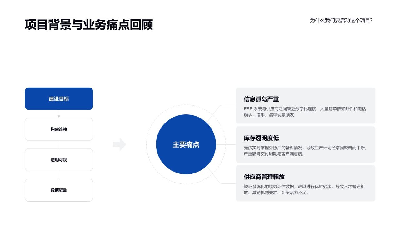 蓝色渐变风大客户结项总结汇报PPT模板