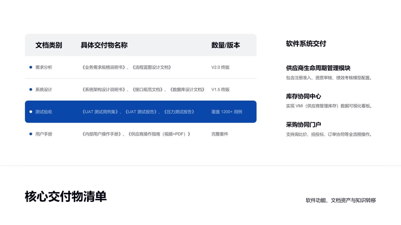 蓝色渐变风大客户结项总结汇报PPT模板