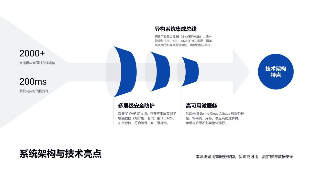 蓝色渐变风大客户结项总结汇报PPT模板