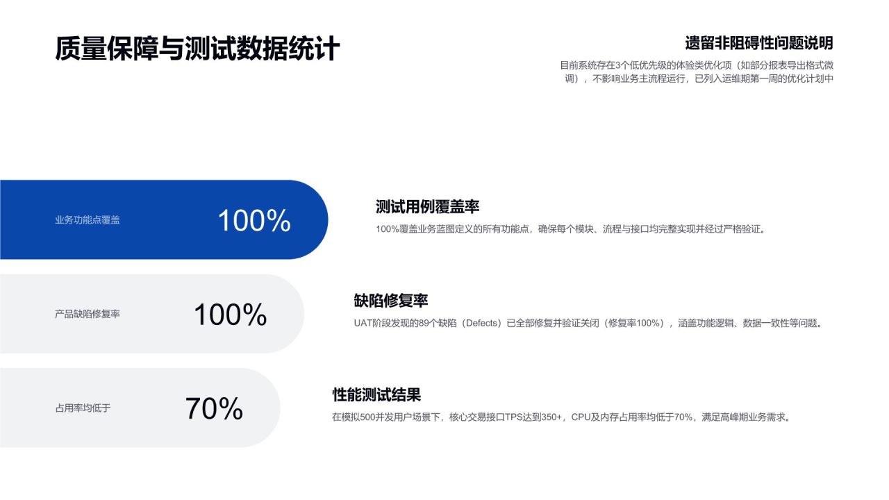 蓝色渐变风大客户结项总结汇报PPT模板