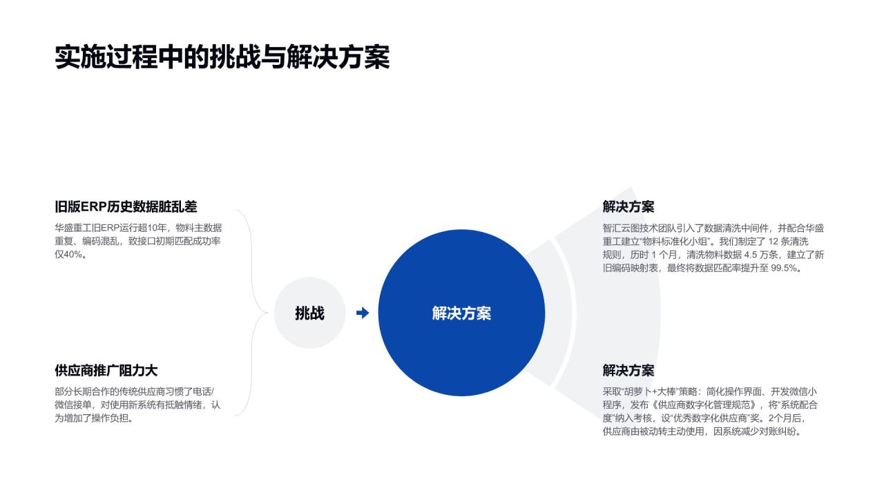 蓝色渐变风大客户结项总结汇报PPT模板