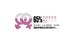 红色插画PPT柱状图