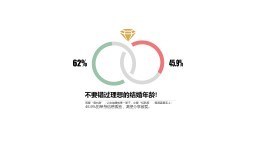 多色插画PPT环形图