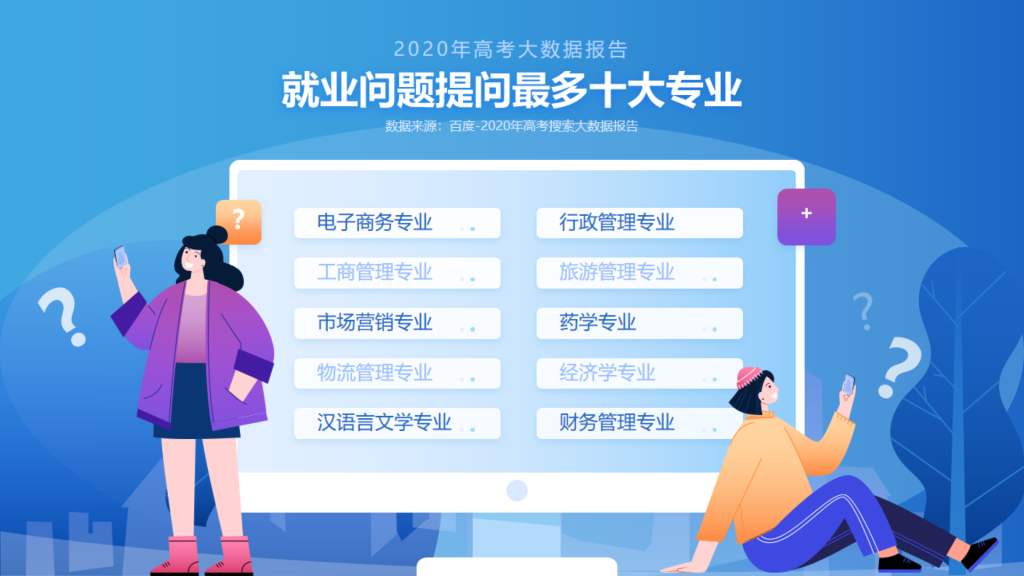 2020就业问题提问最多十大专业