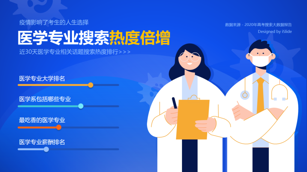 医学专业搜索热度倍增