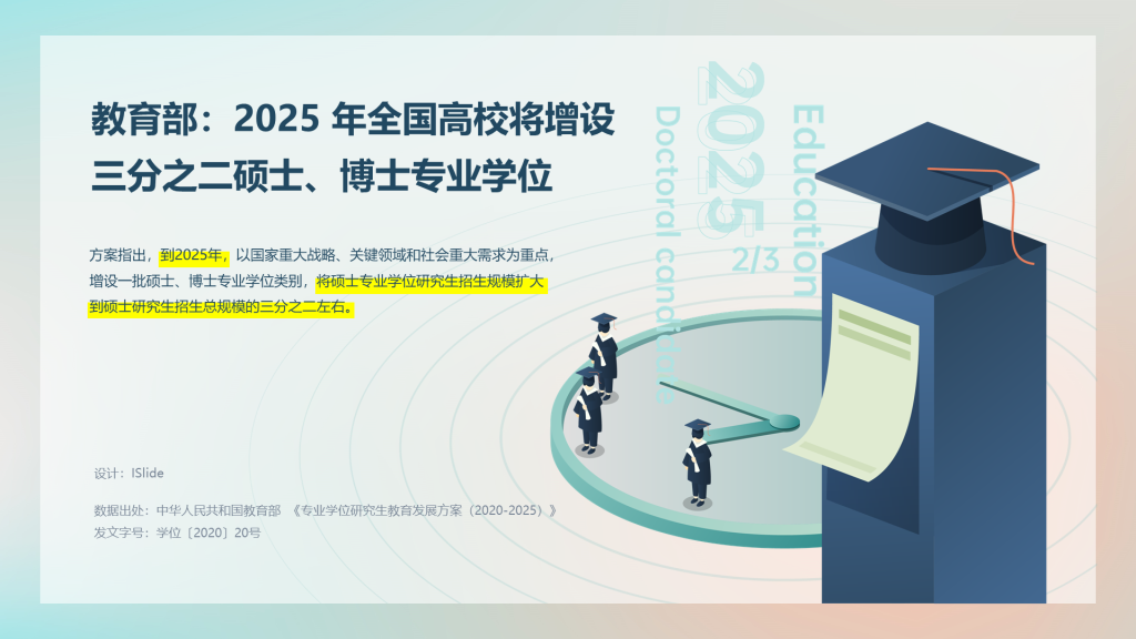 2025年全国高效将增设三分之二硕士，博士专业学位