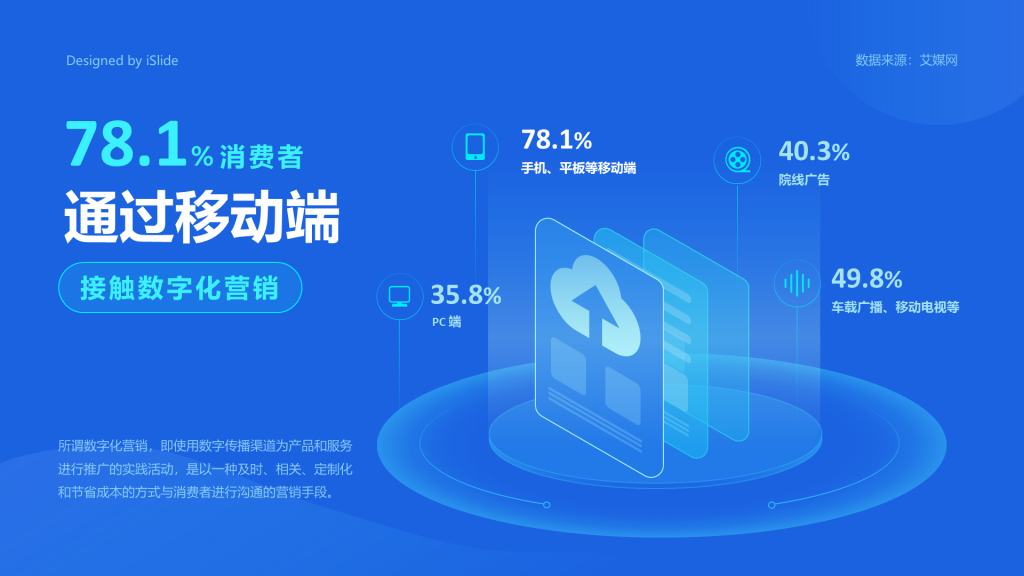 78.1％中国消费者通过移动端接触数字化营销