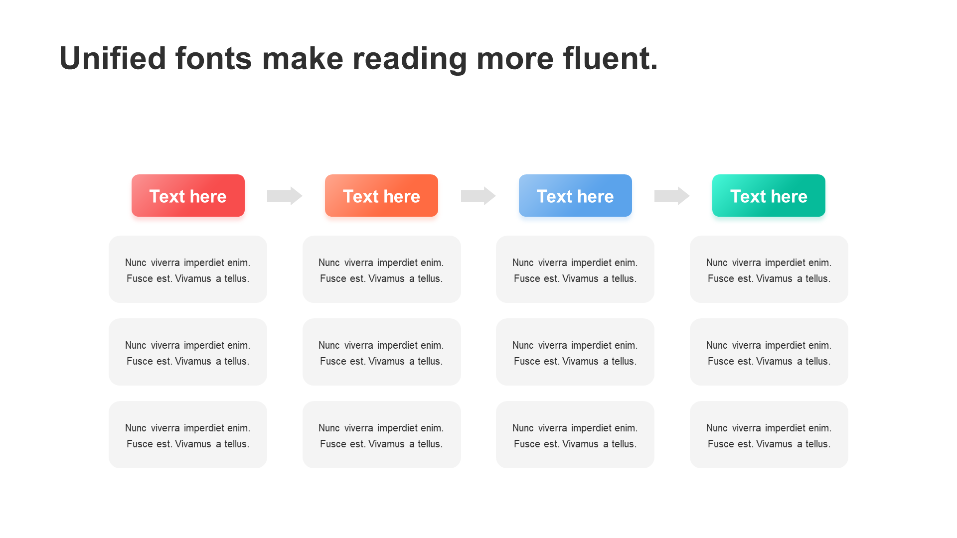 Gradient PPT flow