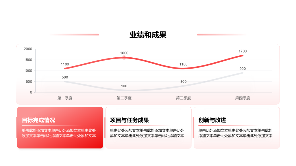 创意风年终总结业绩与成果PPT折线图