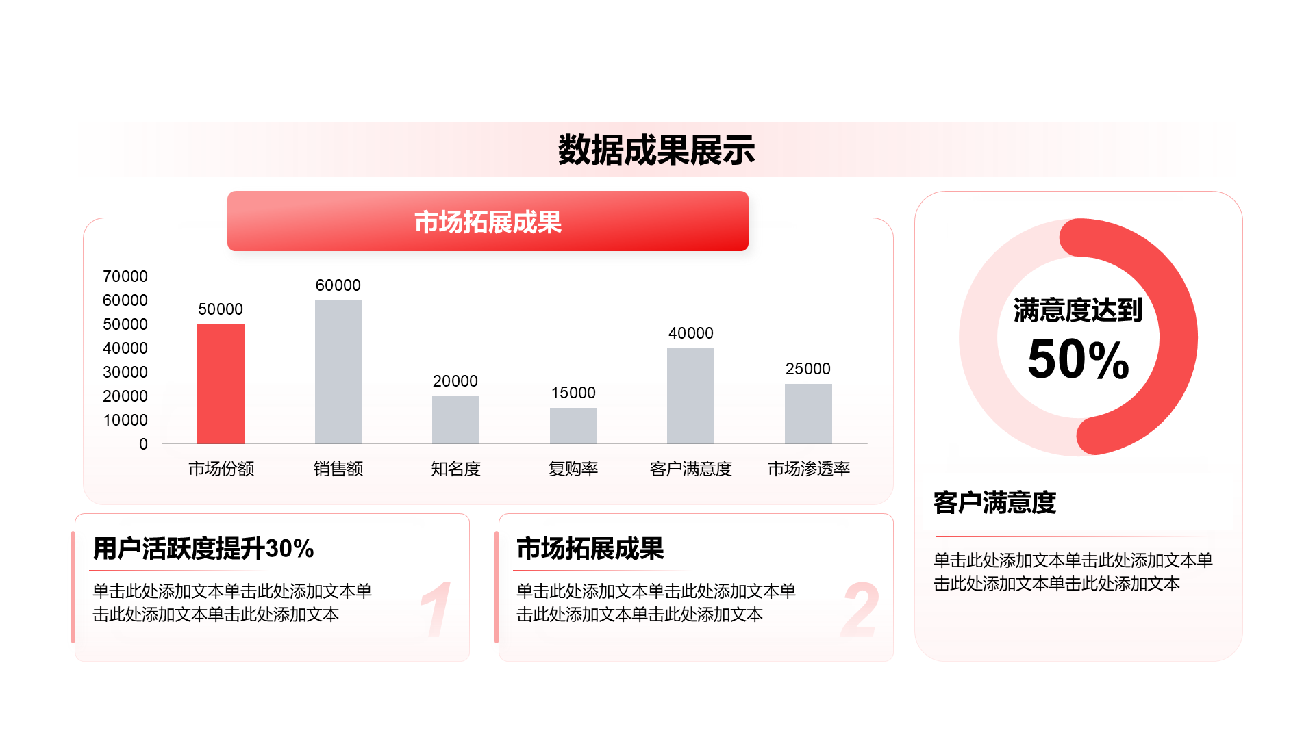 创意风年终总结数据成果展示PPT组合图