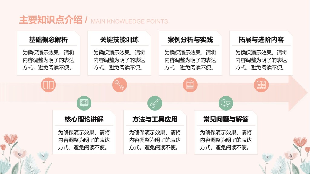 小清新通用教学课件PPT流程图