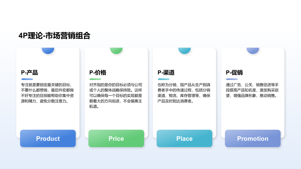 创意风纯文字4P理论