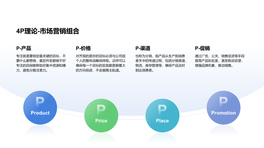 创意风纯文字4P理论