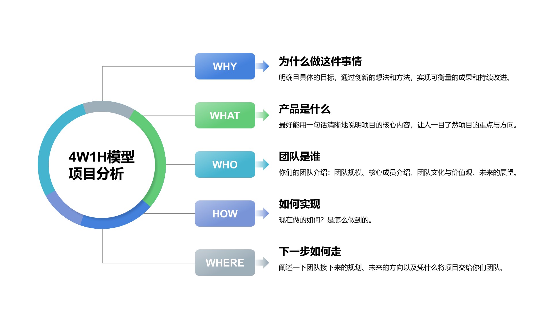 创意风纯文字4W1H模型-iSlide
