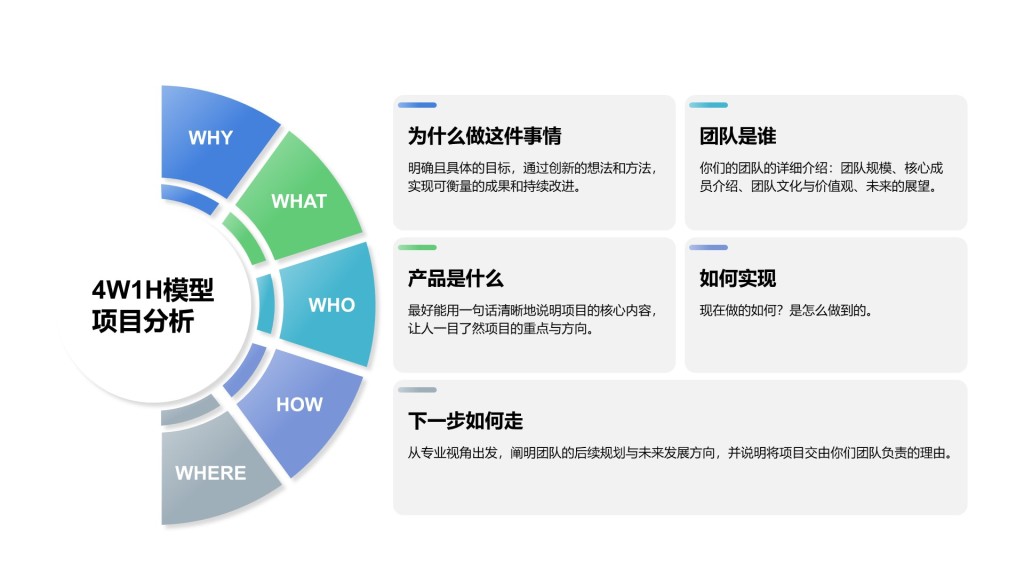 创意风纯文字4W1H模型