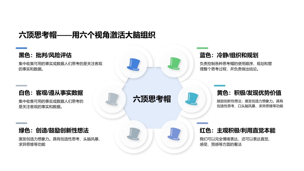 创意风纯文字六顶思考帽模型