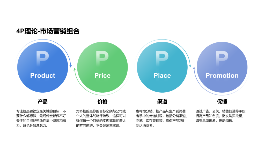 创意风纯文字4P理论