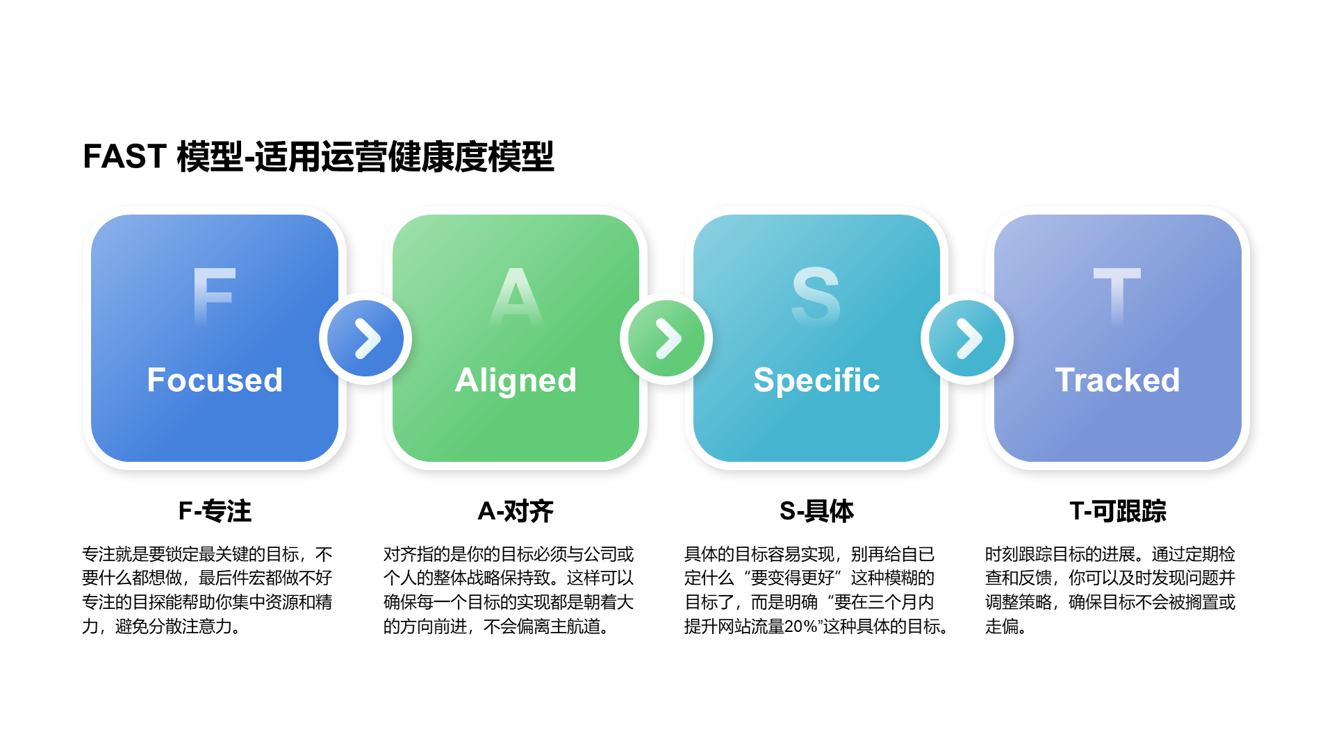 创意风纯文字FAST模型-iSlide