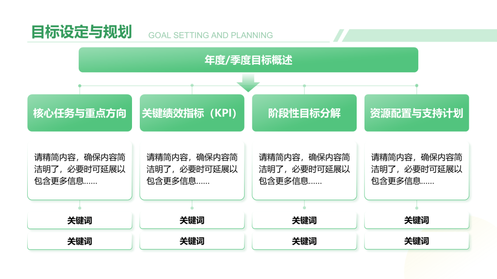 创意风工作总结PPT层次结构