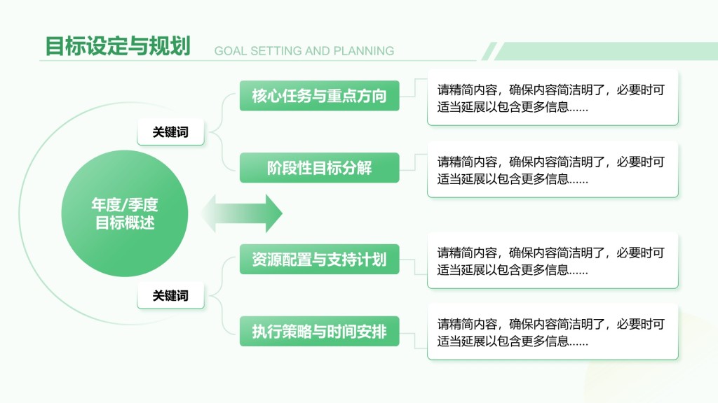 创意风工作总结PPT层次结构