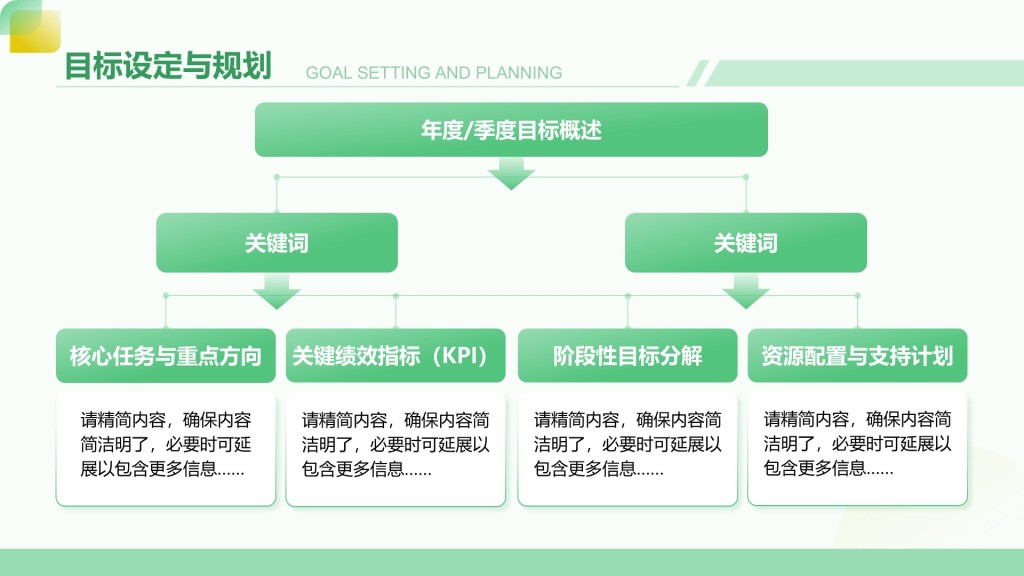 创意风工作总结PPT层次结构